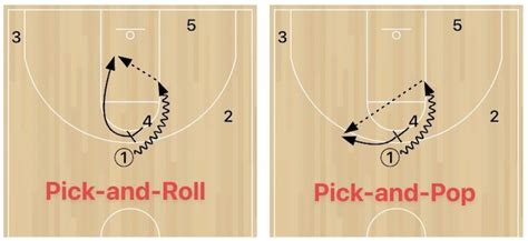 pick and roll nba|pick n roll basketball.